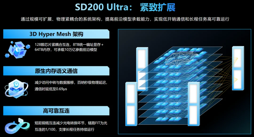 硅谷扔出“巨内核”，中国团队祭出“超级算子”，万亿参数模型效率战打响！