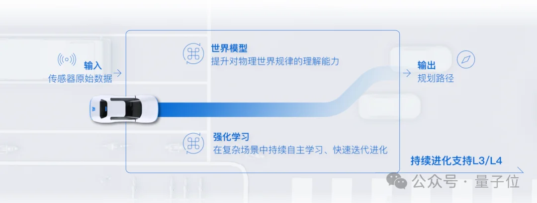 国产世界模型首次出海上路！Momenta直接让百亿公里老司机开上欧洲街头