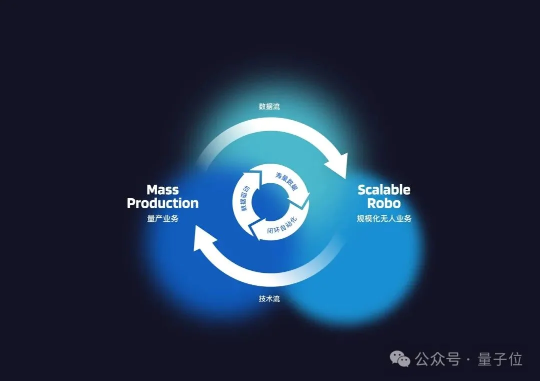 国产世界模型首次出海上路！Momenta直接让百亿公里老司机开上欧洲街头