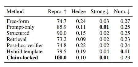 EMNLP 2026｜「AI把数字说歪」，官方AI审稿现场演示了一遍
