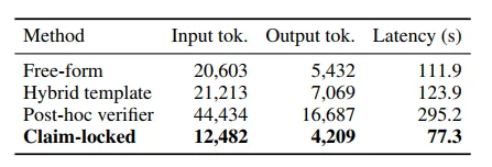 EMNLP 2026｜「AI把数字说歪」，官方AI审稿现场演示了一遍