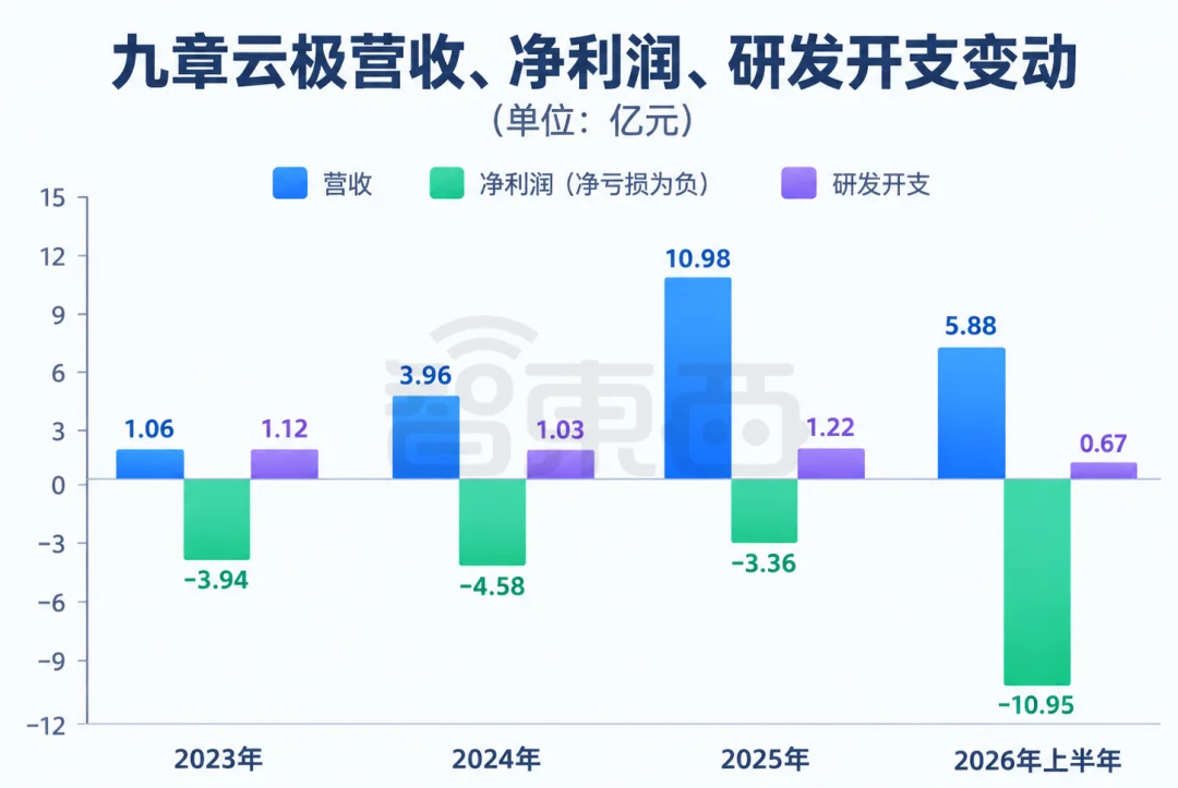 北京Token工厂冲刺港交所！年收入暴涨178%