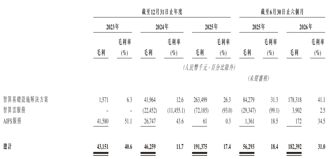 北京Token工厂冲刺港交所！年收入暴涨178%