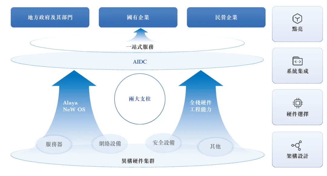 北京Token工厂冲刺港交所！年收入暴涨178%