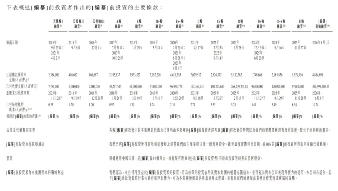 北京Token工厂冲刺港交所！年收入暴涨178%