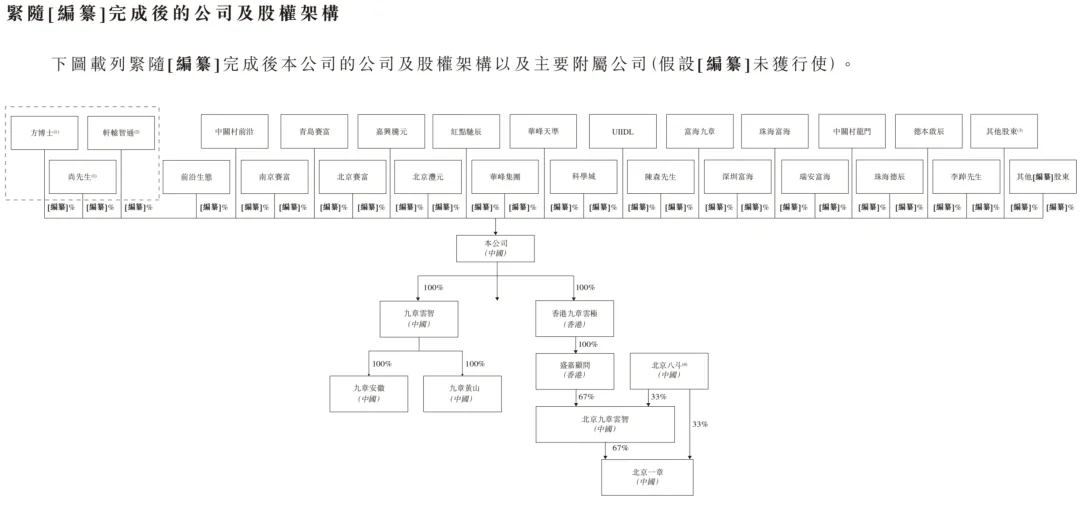 北京Token工厂冲刺港交所！年收入暴涨178%