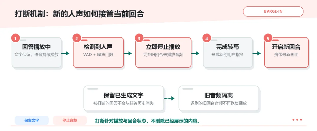 首发！openJiuwen WorkSwarm全双工多模态 ，像聊天一样与Agent交互，昇腾算力原生亲和