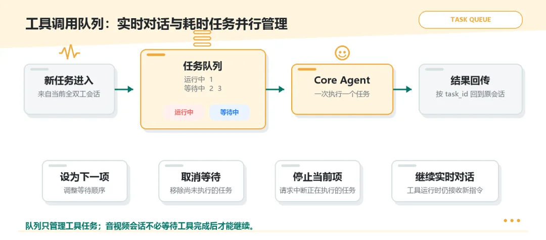 首发！openJiuwen WorkSwarm全双工多模态 ，像聊天一样与Agent交互，昇腾算力原生亲和