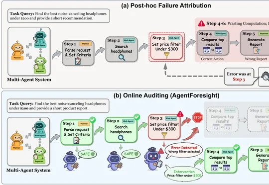 NeurIPS 2026 | 别等Agent把任务搞砸！7B审计员AgentForesight在线抓错