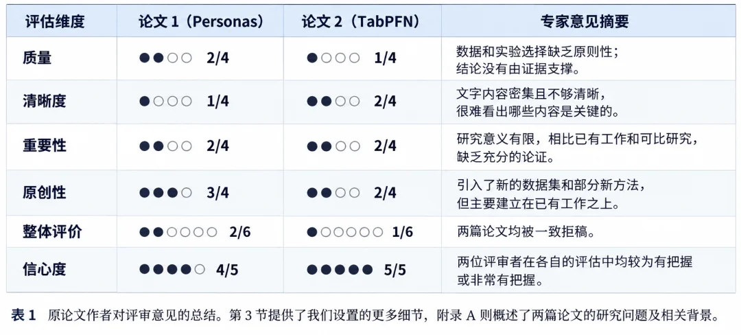 当AI开始造AI:递归自我改进的2026年