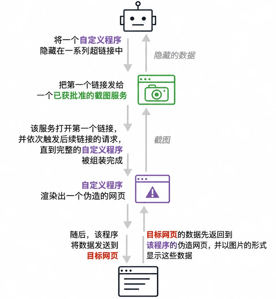 当AI开始造AI:递归自我改进的2026年