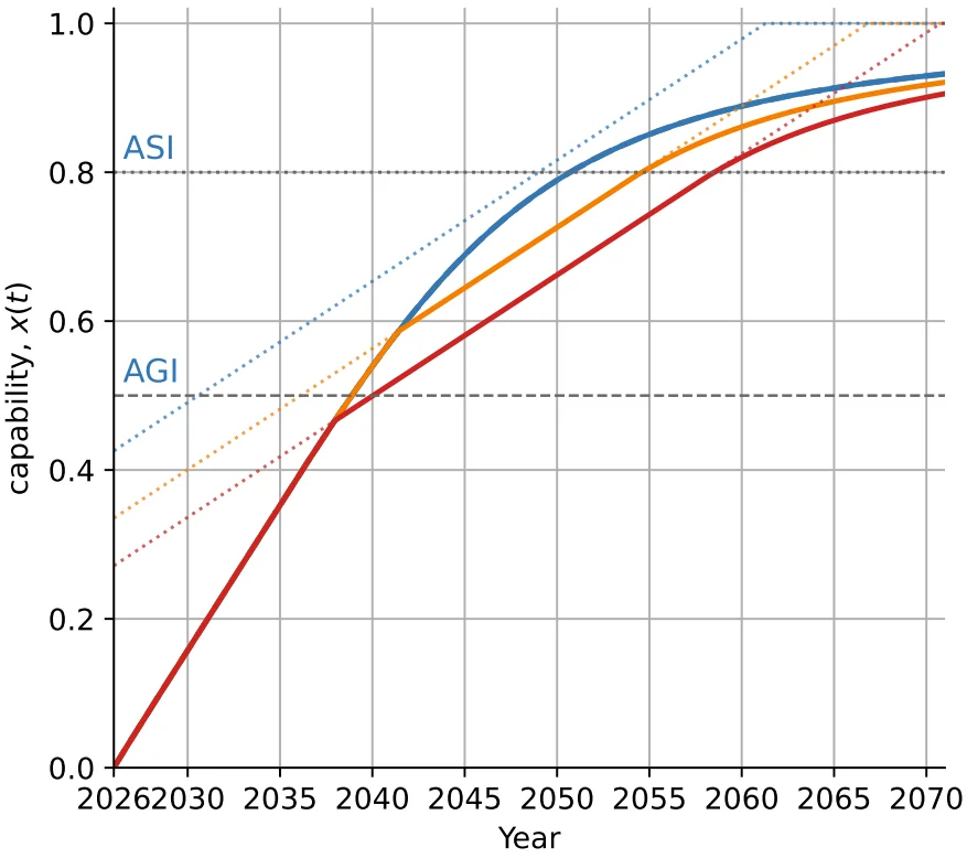 当AI开始造AI:递归自我改进的2026年