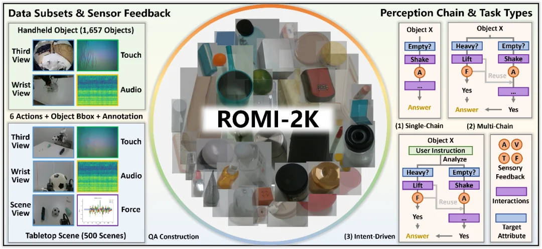主动理解物理世界：ROMA让机器人学会交互探索物体