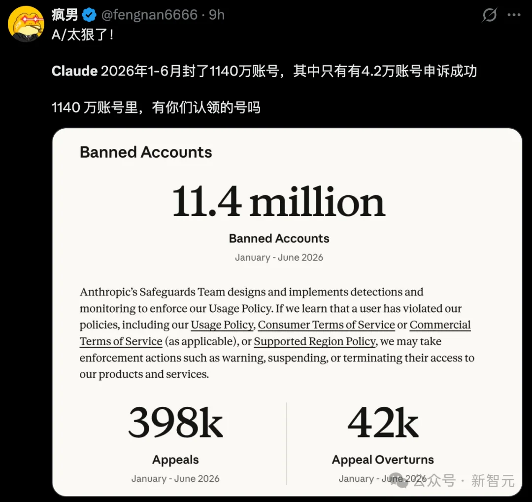 离谱,Claude半年封杀1140万账号!申诉后仅4.2万翻案