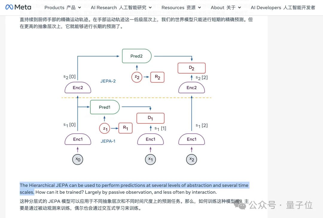 H-JEPA！LeCun世界模型创业交卷，代码权重全部开源