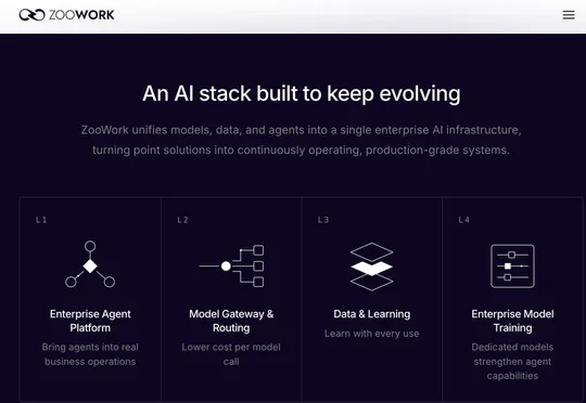 本周 AI 项目推荐：ZooWork，Kite，Yotta Labs ... Assembling 2026上的有趣项目