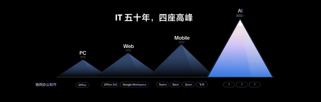 字节凶猛：从招聘看字节AI战略战术背后的逻辑与细节