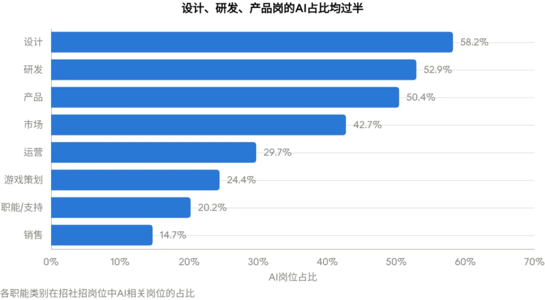 字节凶猛：从招聘看字节AI战略战术背后的逻辑与细节