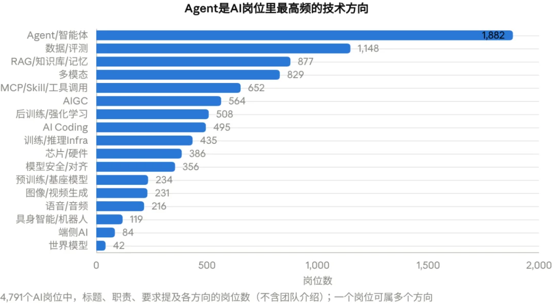 字节凶猛：从招聘看字节AI战略战术背后的逻辑与细节