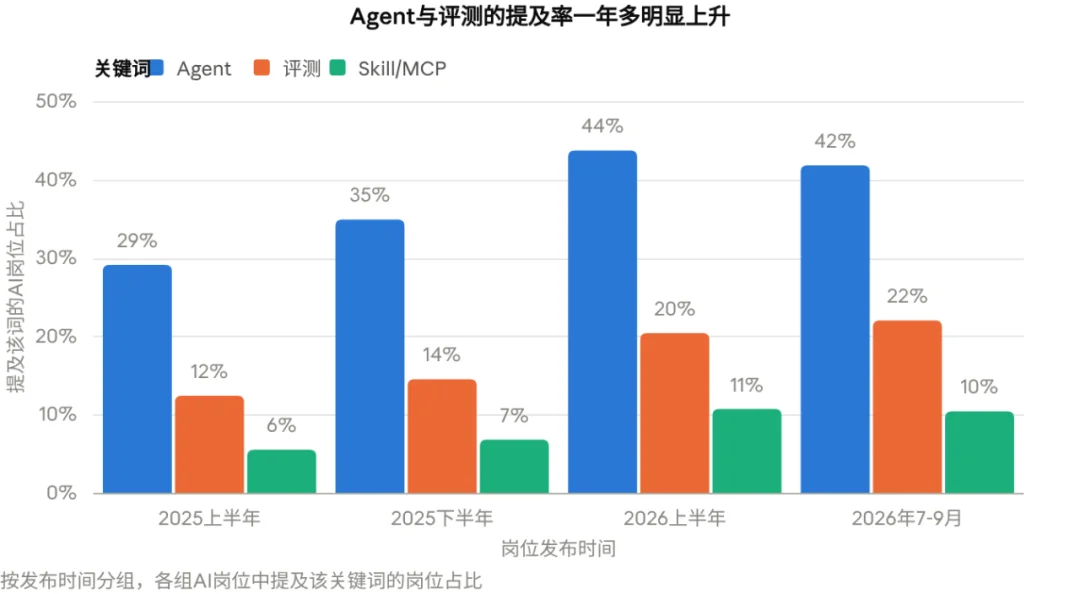 字节凶猛：从招聘看字节AI战略战术背后的逻辑与细节