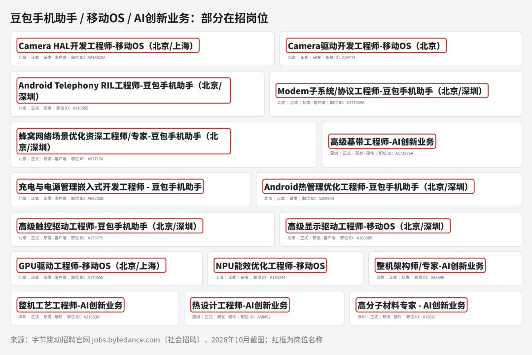 字节凶猛：从招聘看字节AI战略战术背后的逻辑与细节