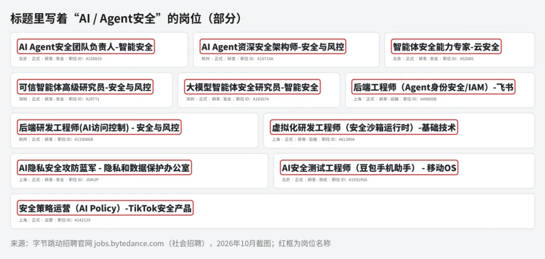 字节凶猛：从招聘看字节AI战略战术背后的逻辑与细节