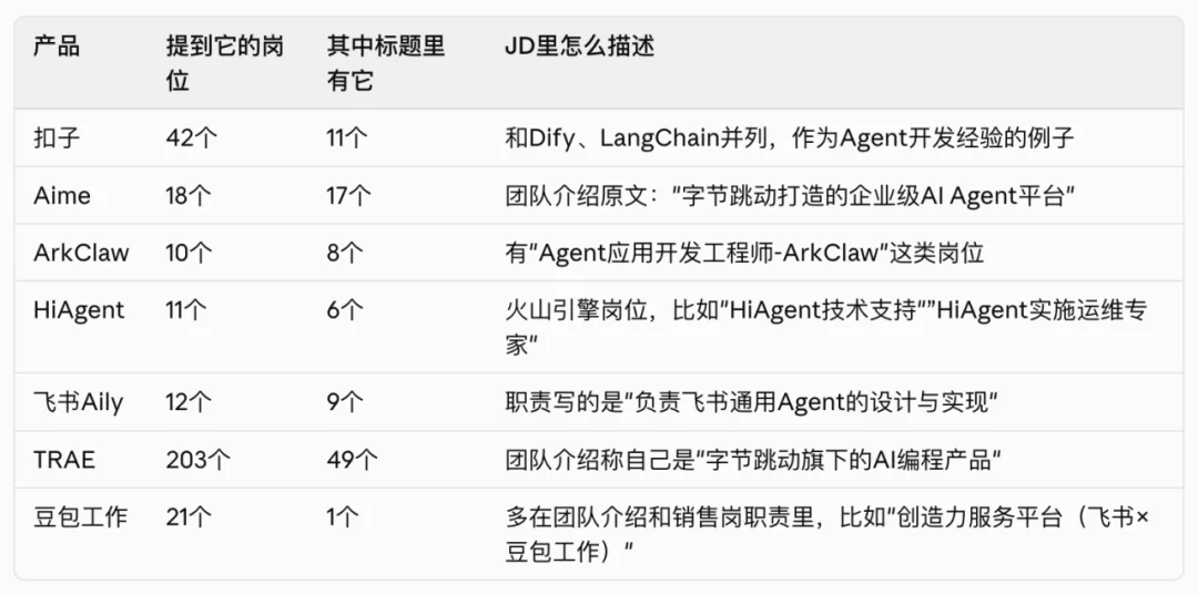 字节凶猛：从招聘看字节AI战略战术背后的逻辑与细节