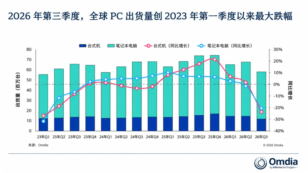 这届 AI PC，太烧心了