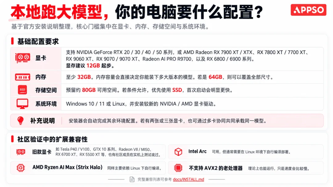 这届 AI PC，太烧心了