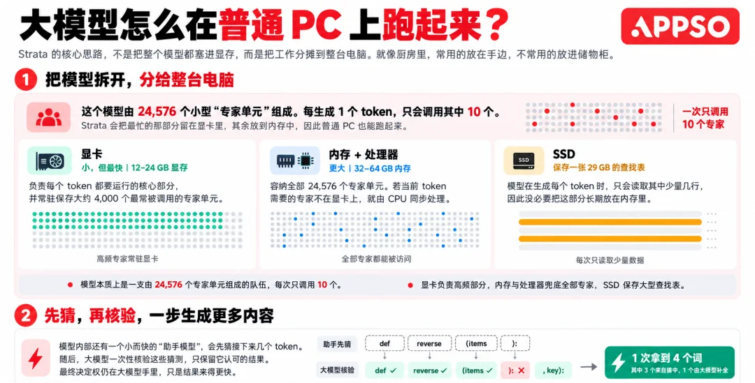 这届 AI PC，太烧心了
