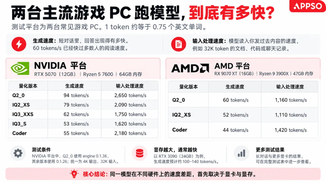 这届 AI PC，太烧心了