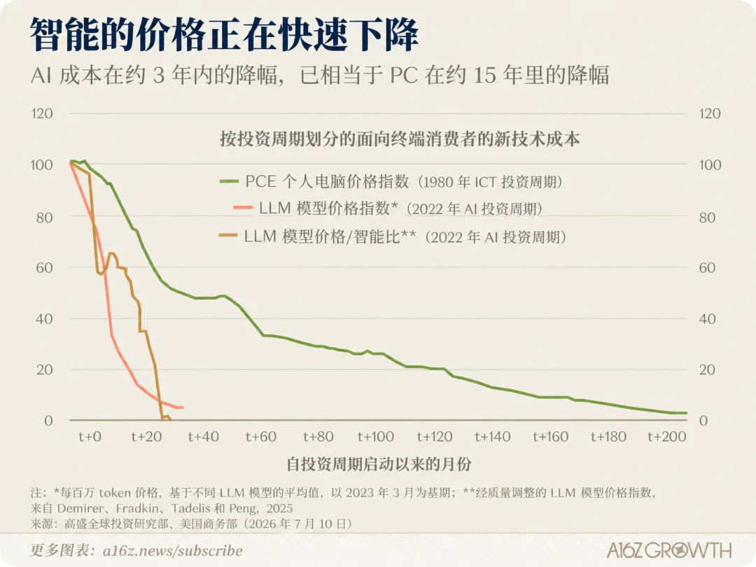 这届 AI PC，太烧心了