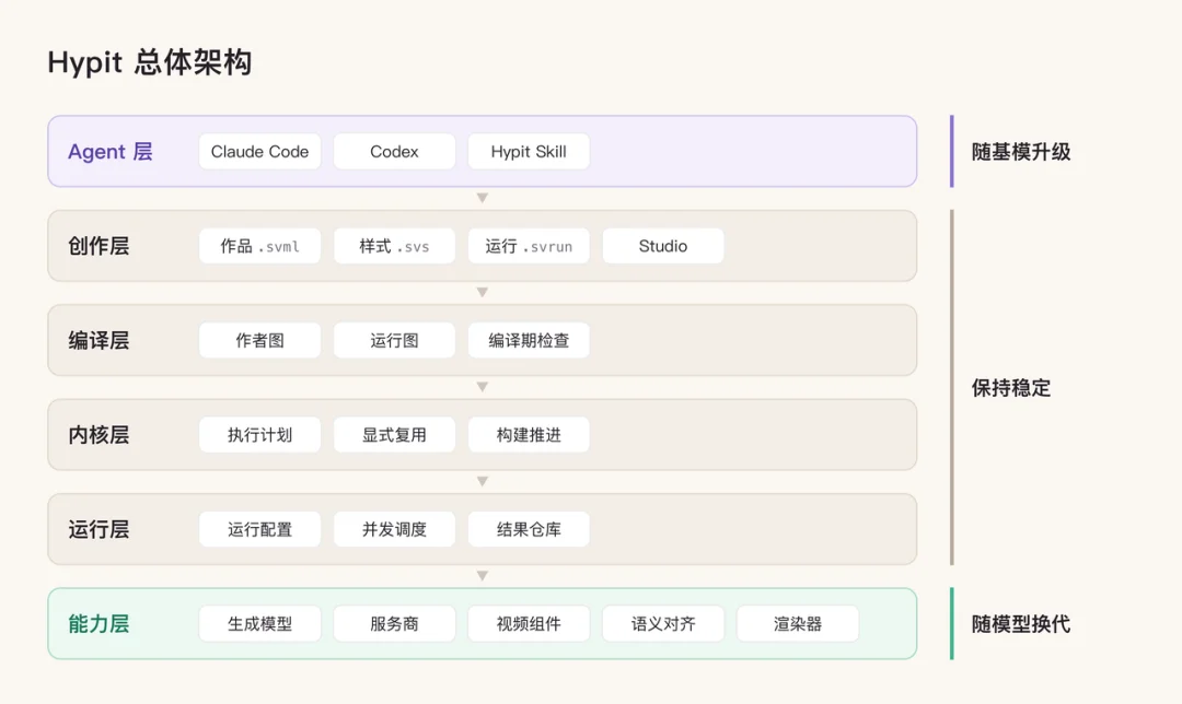 开源 20 天 2 万 Star，00 后清北团队给 Agent 创造了一门视频语言！