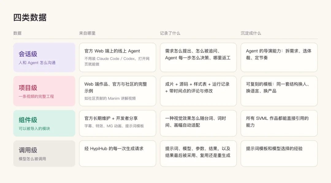 开源 20 天 2 万 Star，00 后清北团队给 Agent 创造了一门视频语言！
