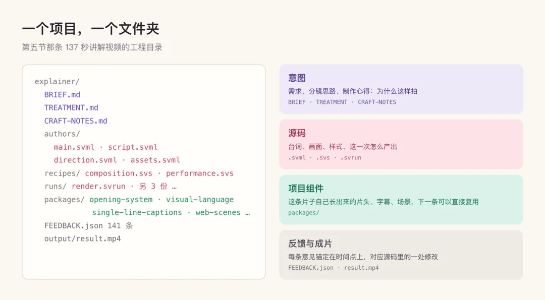 开源 20 天 2 万 Star，00 后清北团队给 Agent 创造了一门视频语言！