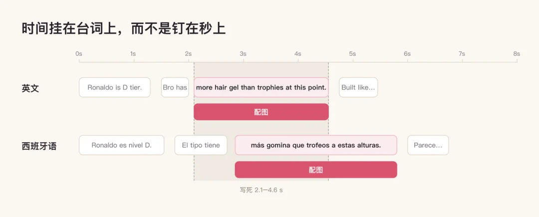 开源 20 天 2 万 Star，00 后清北团队给 Agent 创造了一门视频语言！