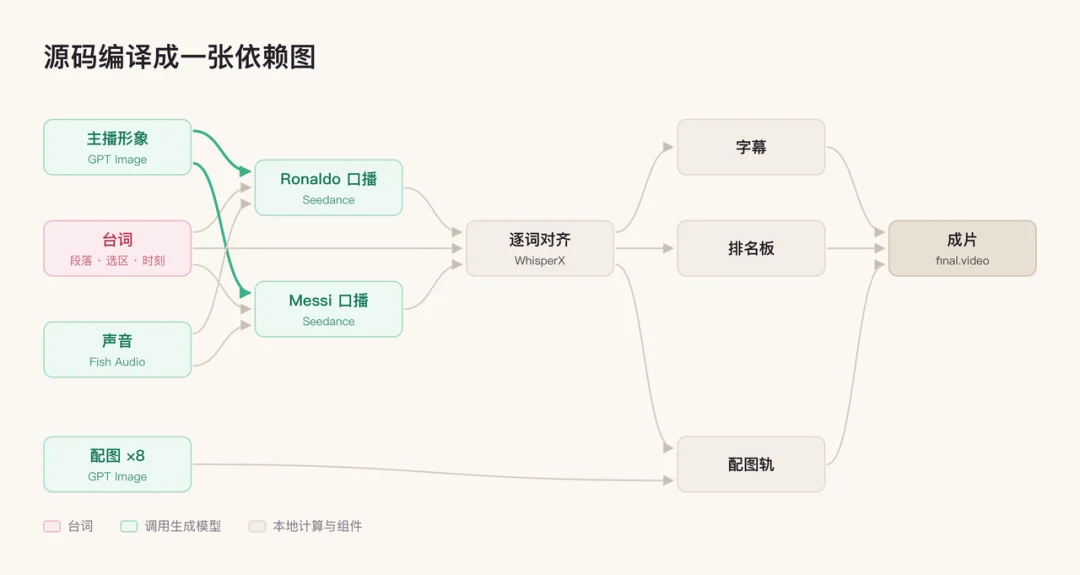 开源 20 天 2 万 Star，00 后清北团队给 Agent 创造了一门视频语言！