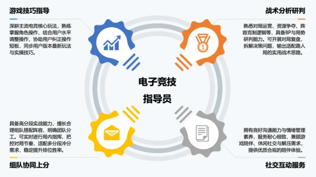 AI陪玩迎来新玩家，零一万物做了个游戏搭子UPUP