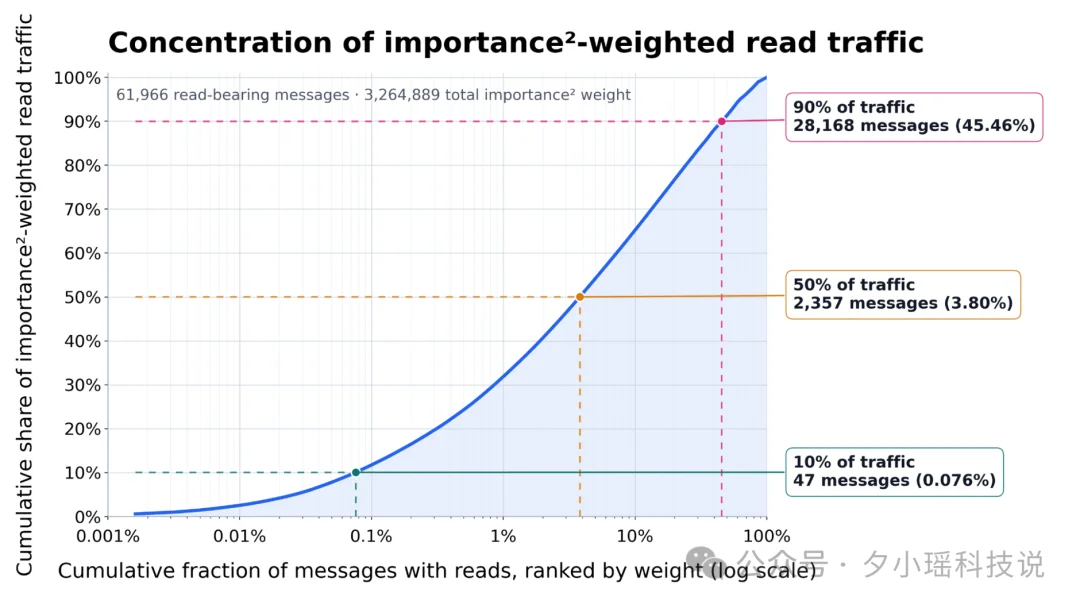 Karpathy：全球见过AI真实能力的，只有5000人