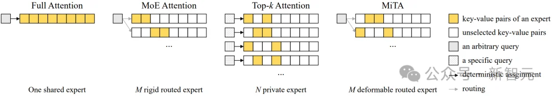 注意力也是FFN？从快权重出发，重新理解高效注意力 |NeurIPS'26