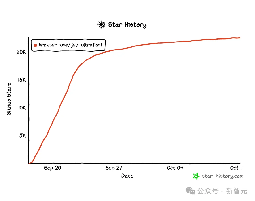 比Jev更爆火!逆向灭霸 REA 一天登顶GitHub