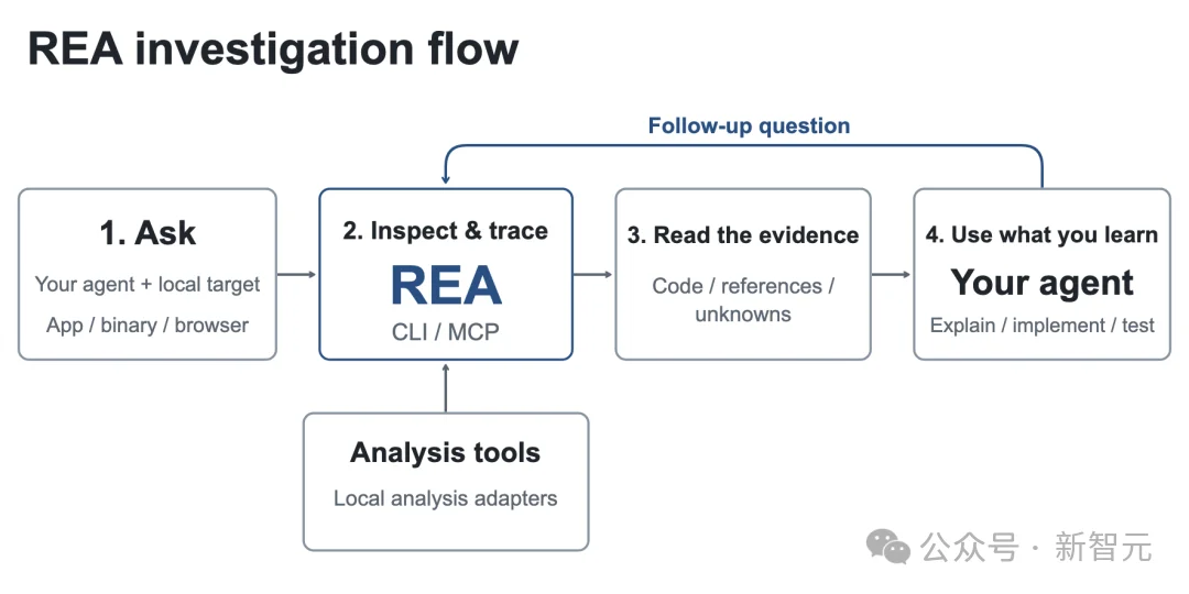 比Jev更爆火!逆向灭霸 REA 一天登顶GitHub