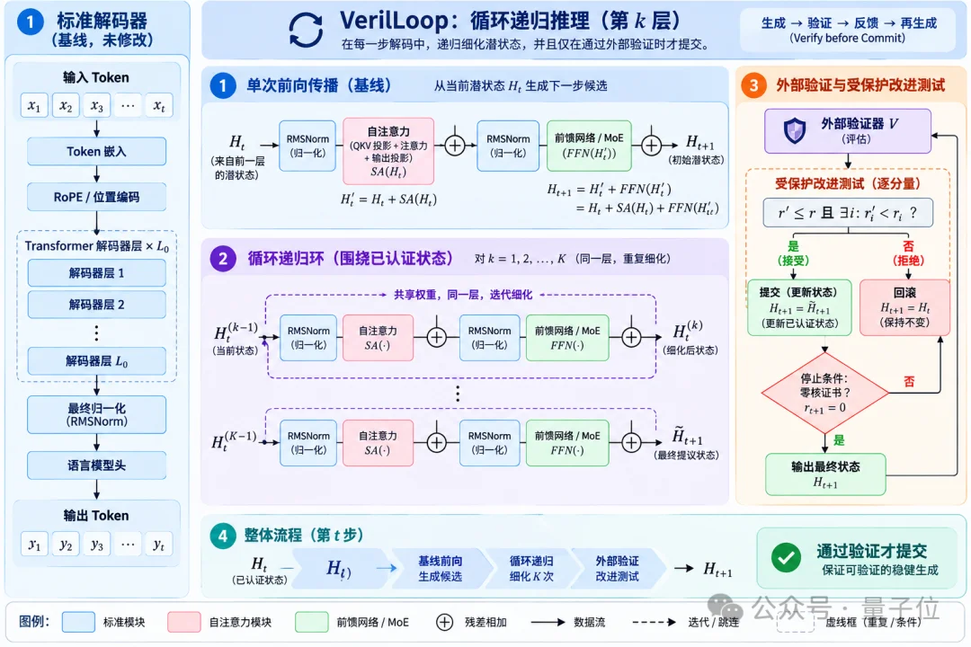 黑洞信息悖论推进至“定量完备性模量”：清华团队开源VeriLoop E2迈向可验证智能