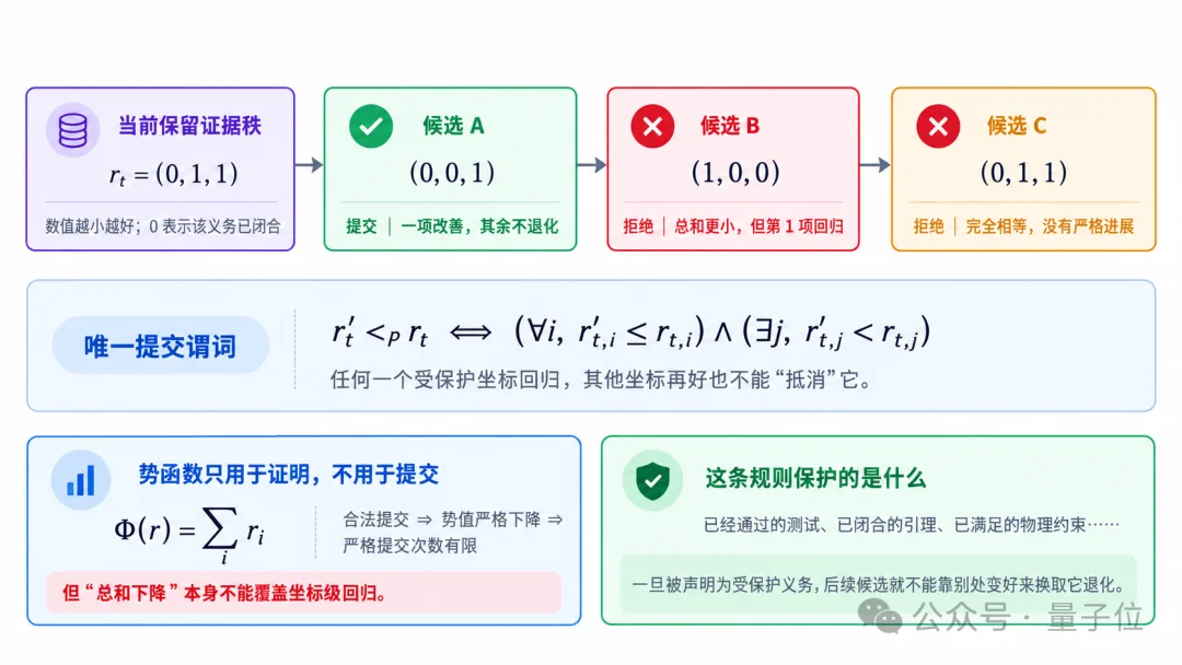黑洞信息悖论推进至“定量完备性模量”：清华团队开源VeriLoop E2迈向可验证智能