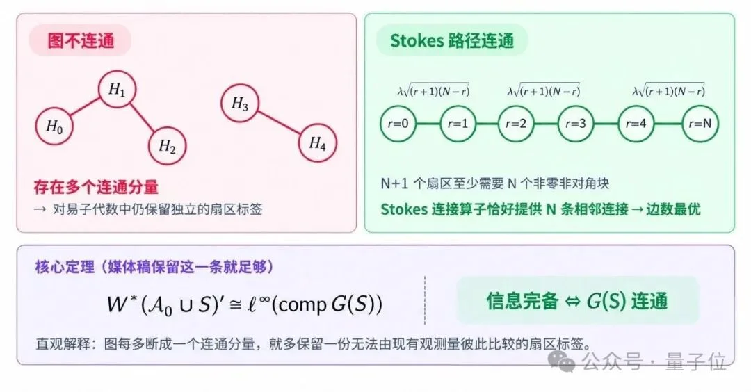 黑洞信息悖论推进至“定量完备性模量”：清华团队开源VeriLoop E2迈向可验证智能