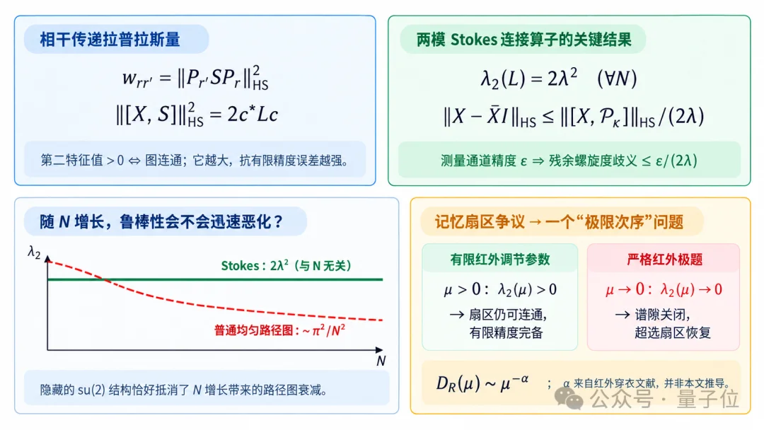 黑洞信息悖论推进至“定量完备性模量”：清华团队开源VeriLoop E2迈向可验证智能
