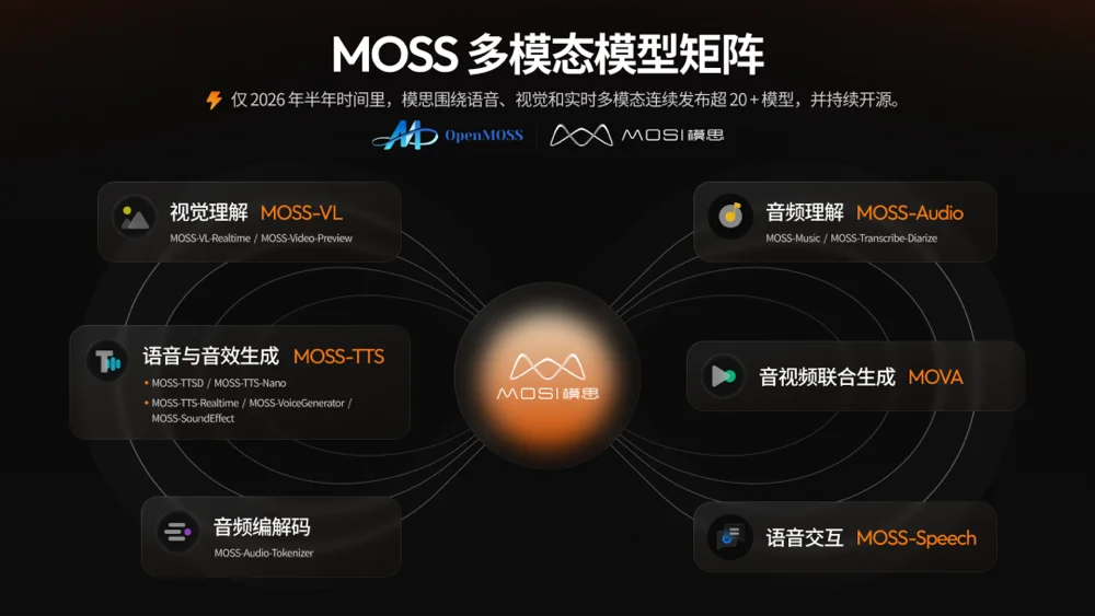 10亿！上海大模型创企拿下新融资