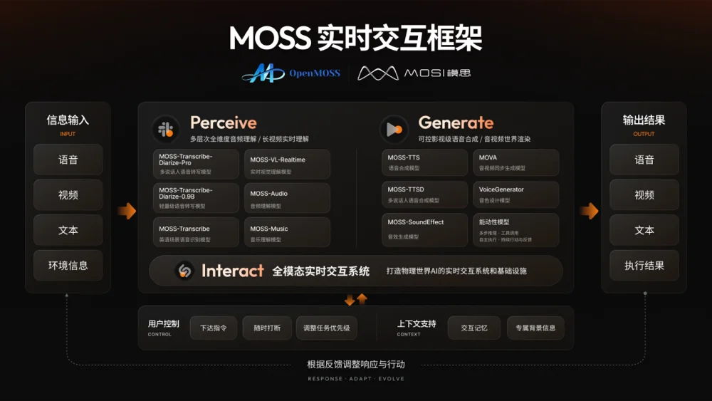 10亿！上海大模型创企拿下新融资