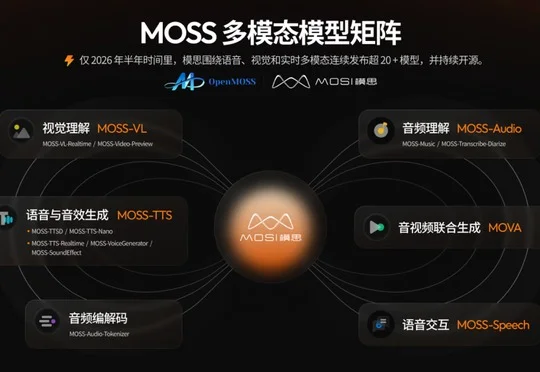 10亿！上海大模型创企拿下新融资