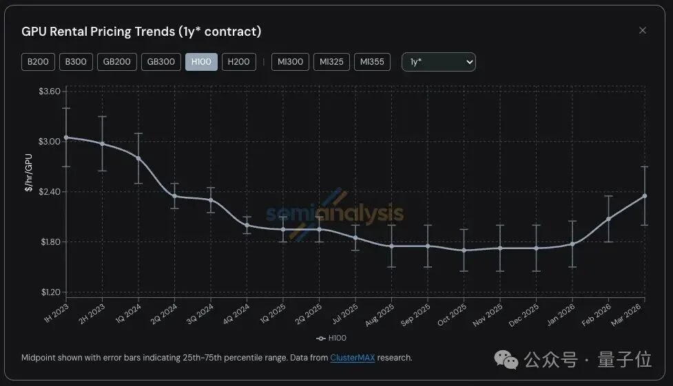 硅谷AI现状：谁有算力谁是爹